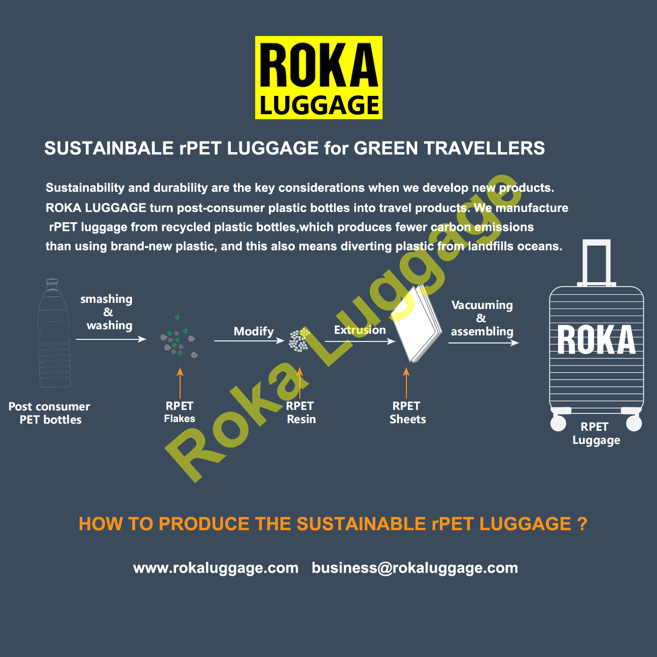 roka luggage,rpet luggage,rpet suitcase,rpet luggage set,rpet suitcase set,recycled PET plastic bottles luggage