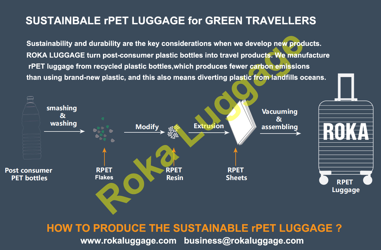 Roka luggage,RPET hardcase,RPET hard luggage,RPET hardside suitcase,RPET luggage set,RPET hardside luggage set,R-PET luggage,rpet hardside luggage,RPET suitcase factory,rPET luggage,RPET trolley case,RPET hard koffer,rPET rolling luggage,rPET hardshell 